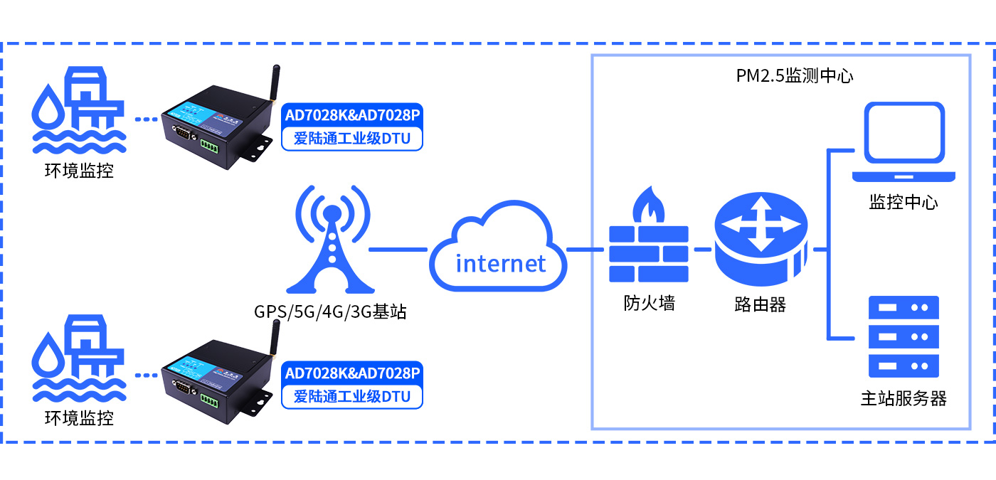 产品拓扑图.jpg