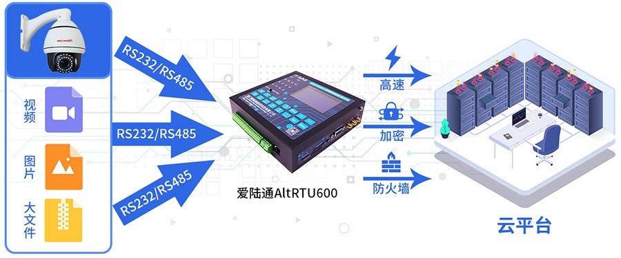 5G中小河流监测遥测终端机RTU