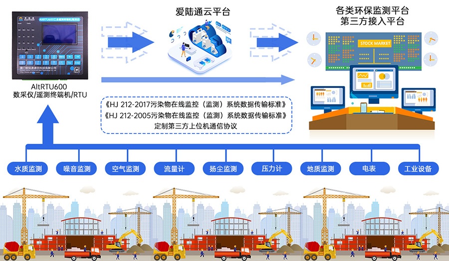 5G水质在线监测遥测终端机RTU